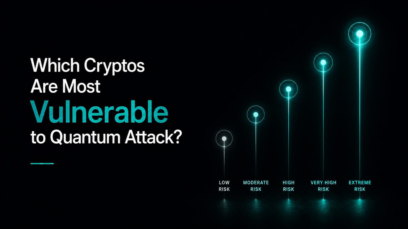 Five teal vertical bar pins on small glowing bases, ascending in height from left to right, labeled from Low Risk to Extreme Risk
