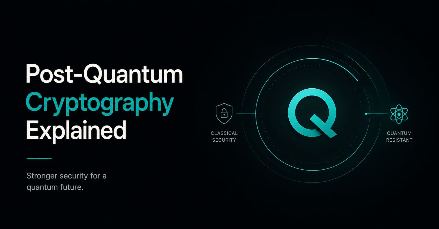 Circular diagram with a teal Q logo at center, a padlock icon labeled "Classical Security" on the left, and an atom icon labeled "Quantum Resistant" on the right