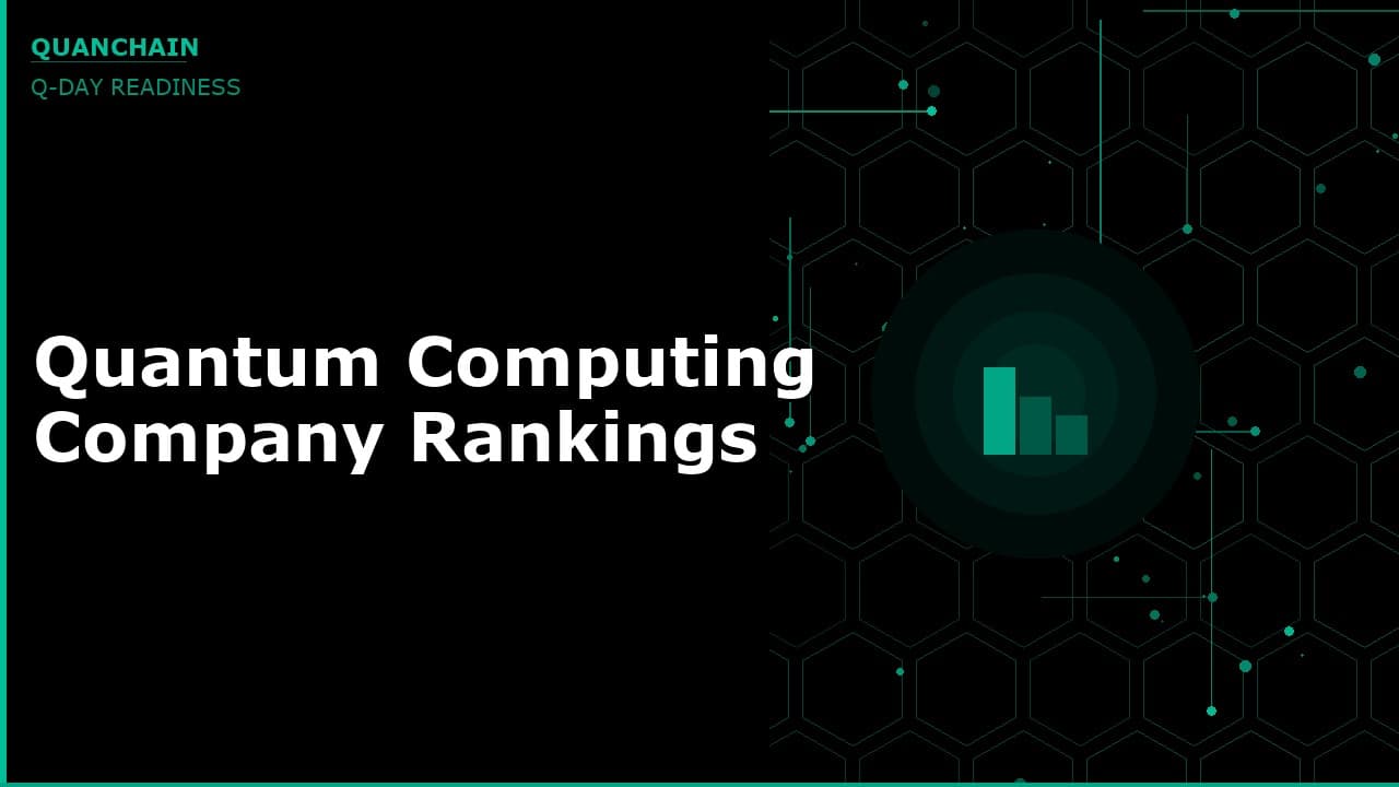 Quantum Computing Companies Ranked by Progress Toward Breaking Bitcoin in 2026