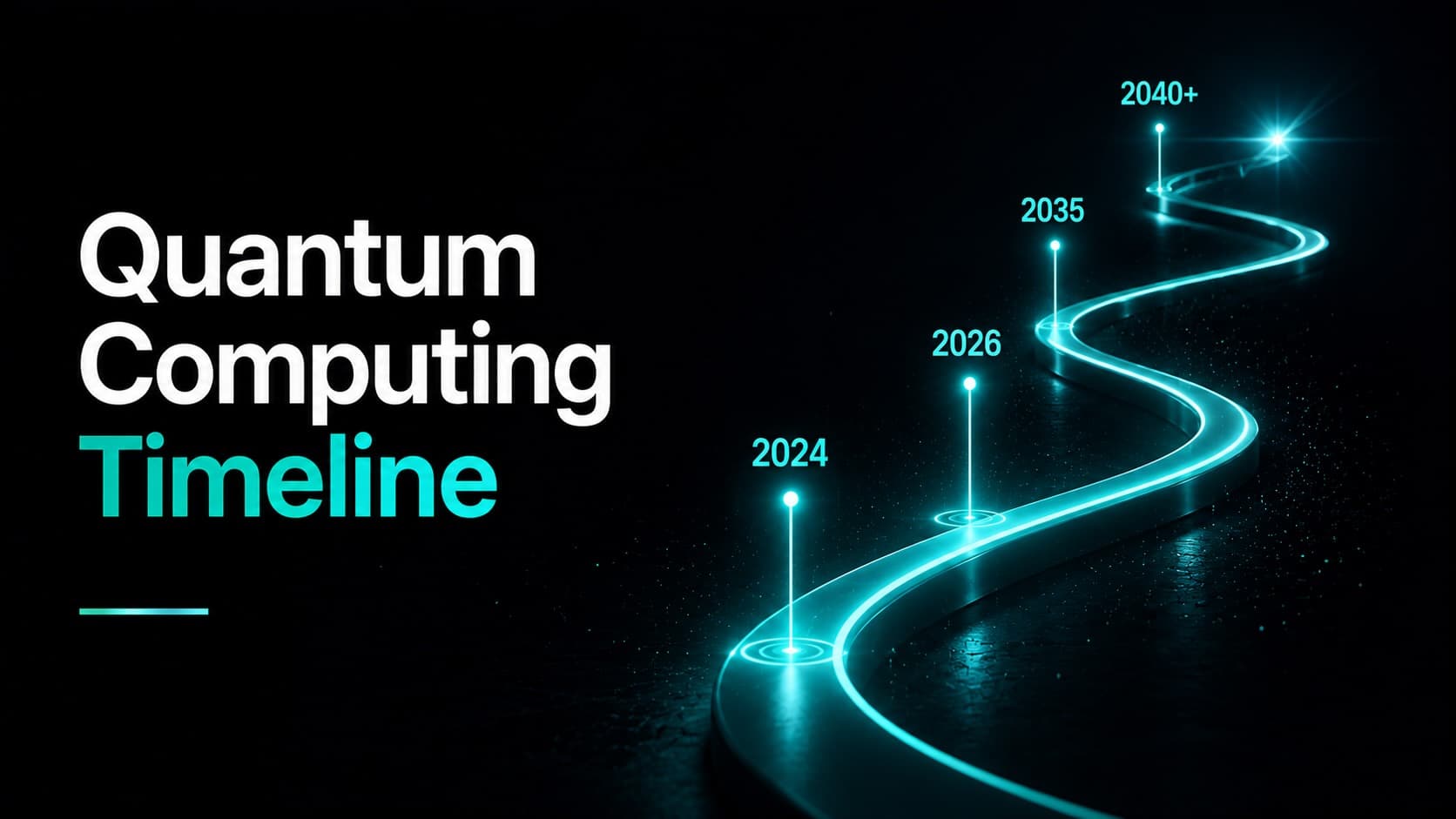 Glowing teal winding road with four milestone pins labeled 2024, 2026, 2035, and 2040+, heading "Quantum Computing Timeline"